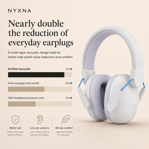 NYXNA Earmuffs Pro
